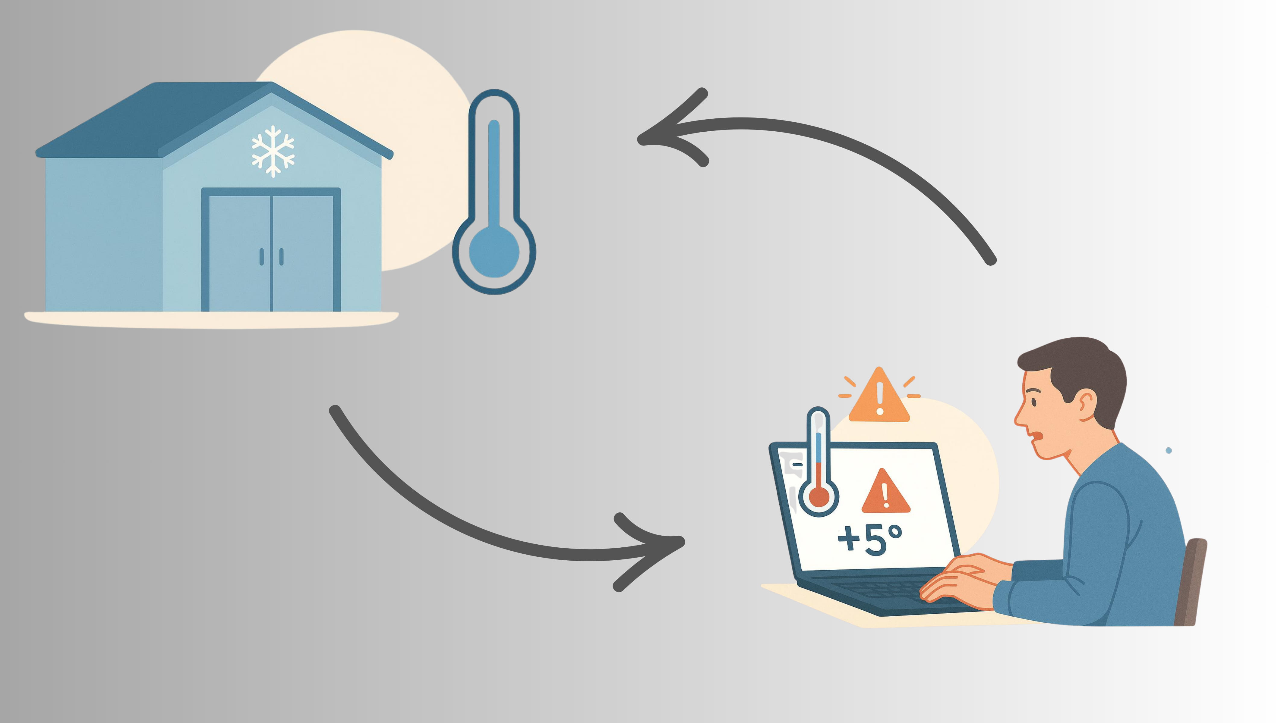 Sıcaklık Takip Sistemi